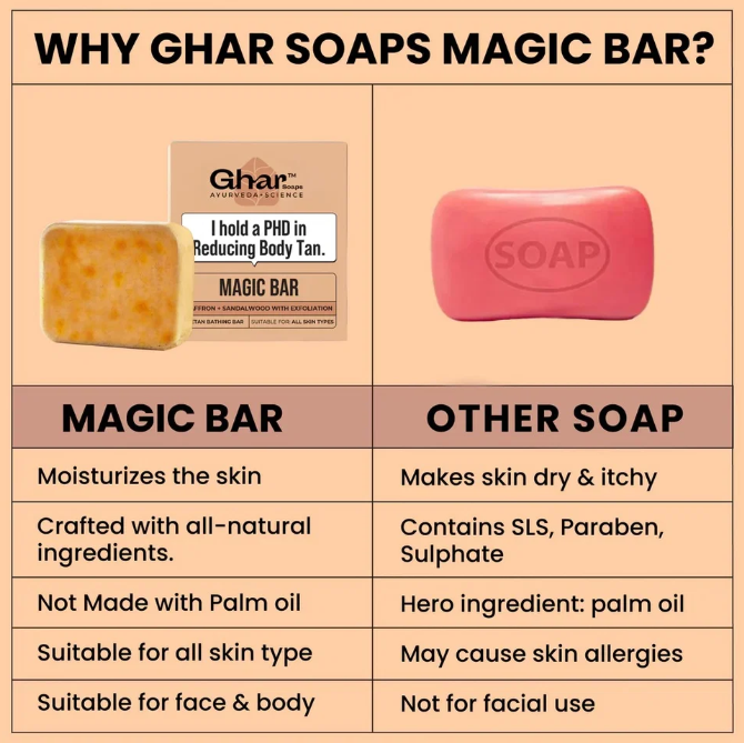 Tan Remover Body Soap With in 7 Days (Magic Soap)